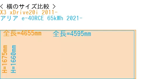 #X3 xDrive20i 2011- + アリア e-4ORCE 65kWh 2021-